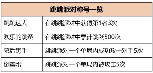 賽車游戲三種玩法_賽車游戲規則是什么_賽車玩法游戲